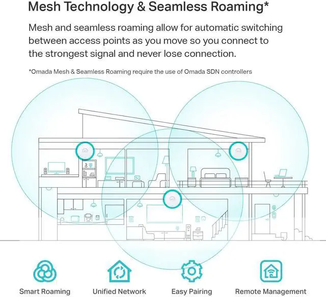 Alt view image 10 of 19 - TP-Link EAP620 HD | Omada WiFi 6 AX1800 Wireless Gigabit Access Point for High-Density Deployment PoE+ Powered