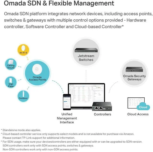 Alt view image 11 of 19 - TP-Link EAP620 HD | Omada WiFi 6 AX1800 Wireless Gigabit Access Point for High-Density Deployment PoE+ Powered