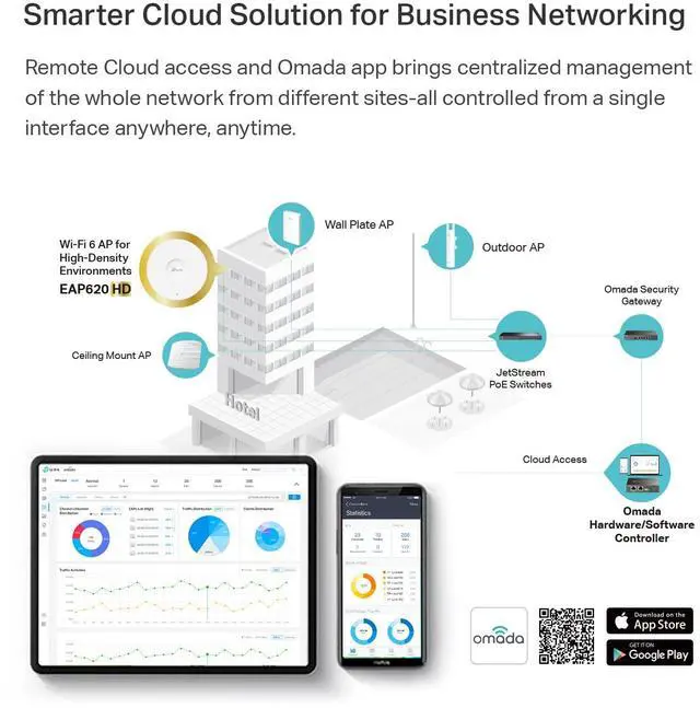 Alt view image 13 of 19 - TP-Link EAP620 HD | Omada WiFi 6 AX1800 Wireless Gigabit Access Point for High-Density Deployment PoE+ Powered