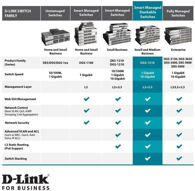 Alt view image 16 of 18 - D-Link DGS-1510-28XMP Systems 28-Port Gigabit SmartPro Stackable PoE/PoE+ Switch Including 4 10GbE SFP+ Ports