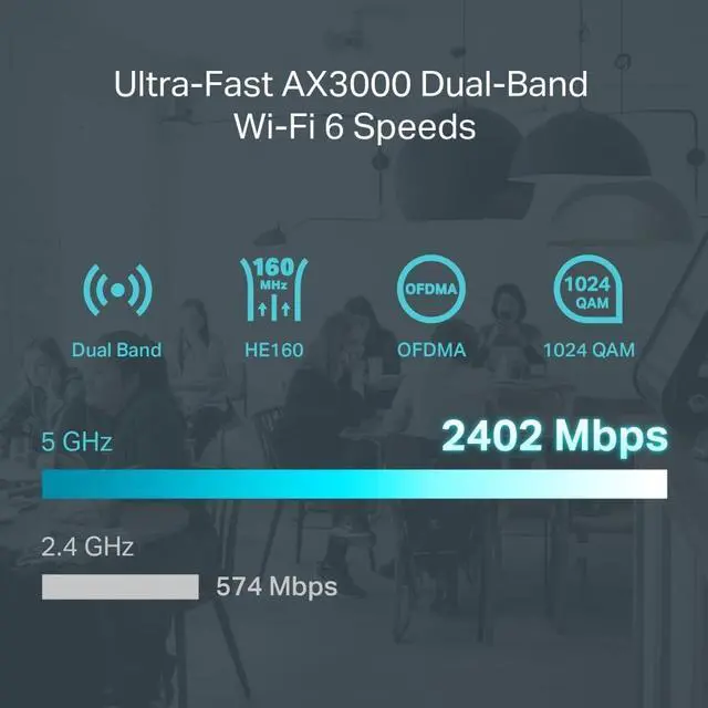 Alt view image 3 of 14 - TP-Link ER706W | Omada 6 Port Wireless VPN Router | AX3000 Dual Band Wi-Fi 6 | Up to 5 Gigabit WAN Ports | Support Mobile Broadband | Detachable Antenna | Omada SDN Integrated | Lightning Protection