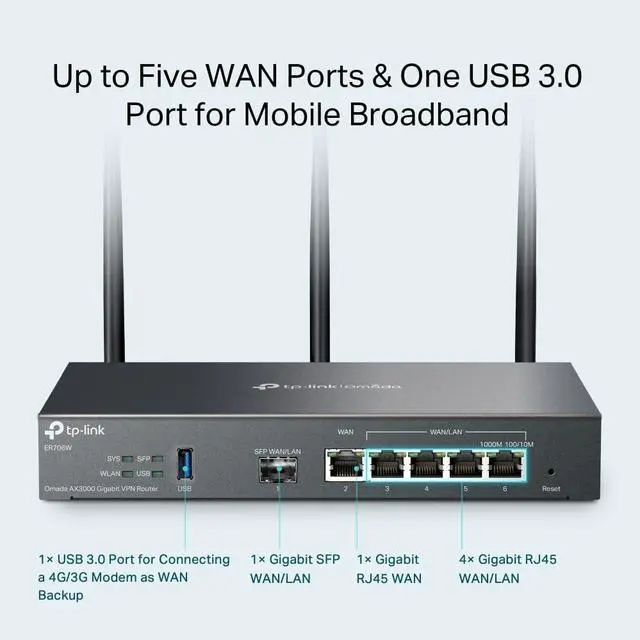 Alt view image 4 of 14 - TP-Link ER706W | Omada 6 Port Wireless VPN Router | AX3000 Dual Band Wi-Fi 6 | Up to 5 Gigabit WAN Ports | Support Mobile Broadband | Detachable Antenna | Omada SDN Integrated | Lightning Protection