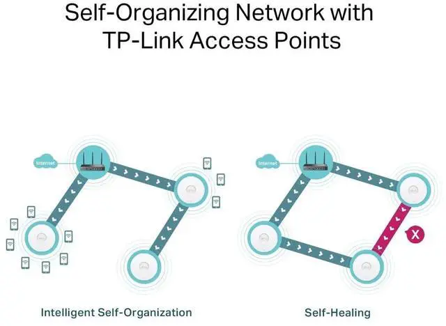 Alt view image 5 of 14 - TP-Link ER706W | Omada 6 Port Wireless VPN Router | AX3000 Dual Band Wi-Fi 6 | Up to 5 Gigabit WAN Ports | Support Mobile Broadband | Detachable Antenna | Omada SDN Integrated | Lightning Protection