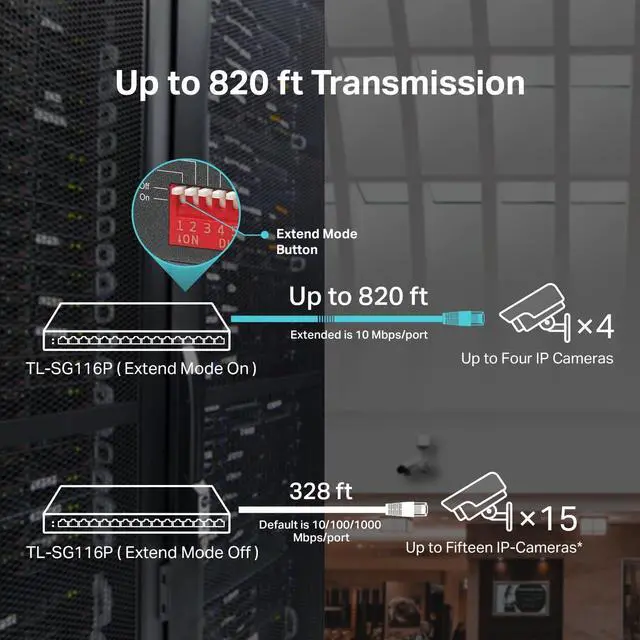 Alt view image 15 of 17 - TP-Link TL-SG2016P | 16 Port Gigabit Smart Managed PoE switch | 8 PoE+ Port @120W | Omada SDN Integrated | PoE Recovery | IPv6 | Static Routing | L2/L3/L4 QoS