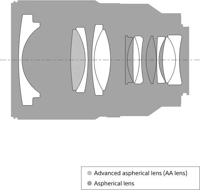 Alt view image 4 of 4 - Sony SEL35F14Z Distagon T FE 35mm f/1.4 ZA Standard-Prime Lens for Mirrorless Cameras