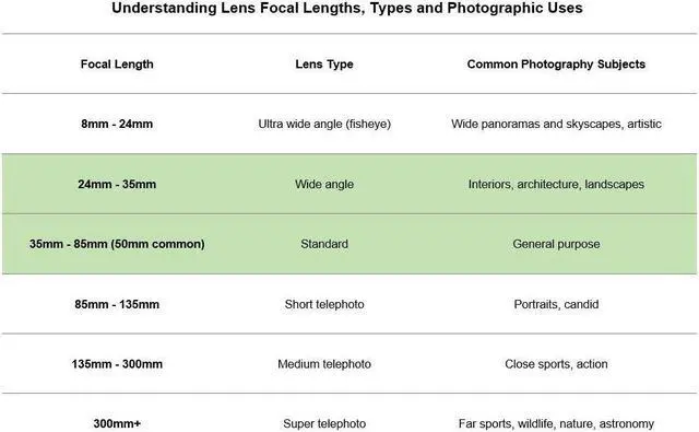 Alt view image 7 of 19 - canon ef 24-70mm f/2.8l ii usm standard zoom lens