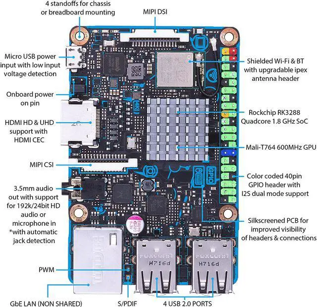 Alt view image 7 of 20 - ASUS Tinker Board S Quad-Core 1.8GHz SoC 2GB RAM 16GB eMMC Storage GB LAN Wi-Fi & GPIO Connectivity Motherboard