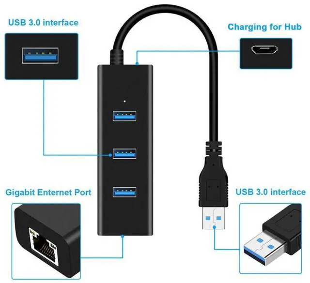 Alt view image 3 of 7 - SANOXY USB 3.0 Gigabit 1000Mbps Ethernet LAN RJ45 Network Adapter 3 Ports HUB