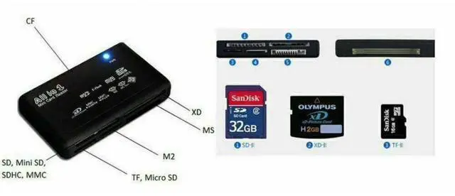 Alt view image 2 of 6 - SANOXY USB 2.0 All-in-1 CF xD SD MS SDHC Memory Card Reader