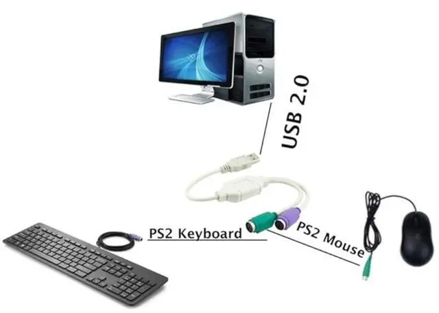 Alt view image 3 of 4 - SANOXY PS/2 Dual PS2 to USB 2.0 Converter Active Adapter Cable for Computer Mouse, Keyboard