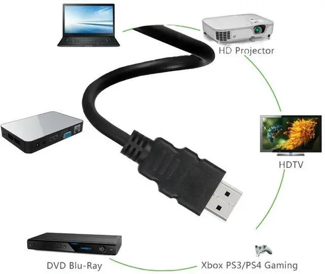 Alt view image 4 of 5 - Sanoxy 3 Feet HDMI-to- HDMI Gold Plated for 4K TV, Gaming Consoles