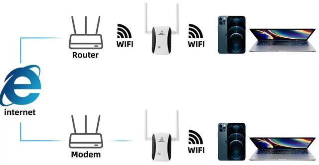 Alt view image 2 of 5 - 300Mbps WiFi Repeater Wireless-N AP Router Extender Signal Booster Range Signal Repeater
