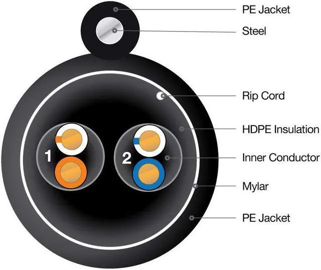 Alt view image 3 of 3 - 2 Pairs Aerial Telephone Cable with Steel Messenger 200M (656FT) Outdoor UV Proof Wire