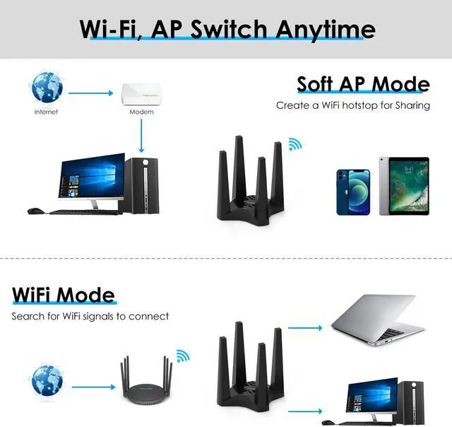 Alt view image 3 of 7 - Wavlink USB 3.0 WiFi Adapter For PC, AC1900Mbps Dual Band 2.4G/5G, 4X 3dBi High Gain Antennas Network Card, MU-MIMO, Magnetic Base for Desktop Laptop PC Support Windows 11/10/8.1/8/7/XP/Vista, Mac OS