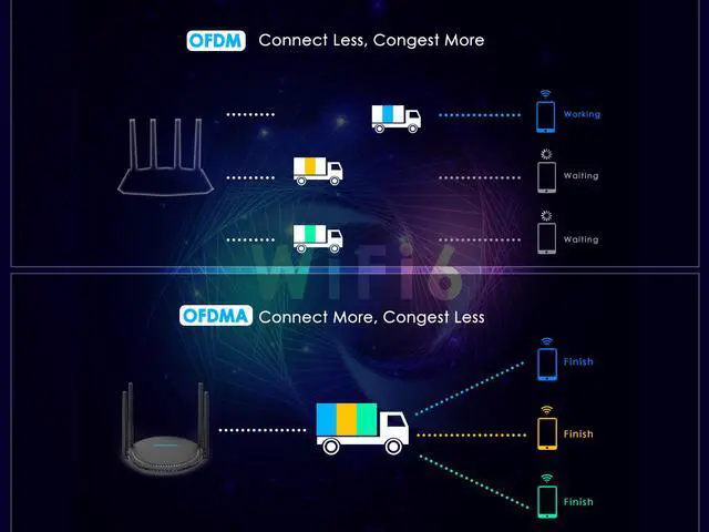 Alt view image 5 of 7 - Wavlink AX1800 Dual Band  Gigabit Wireless Router Wi-Fi 6 Router, 802.11ax, 
Parental Control, Mesh WiFi Support, Up to 1500 Square Feet Coverage, 4 Gigabit LAN ports, MU-MIMO, OFDMA,
VPN,Beamforming