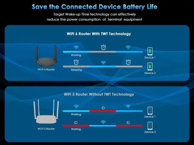 Alt view image 4 of 7 - Wavlink AX1800 Dual Band  Gigabit Wireless Router Wi-Fi 6 Router, 802.11ax, 
Parental Control, Mesh WiFi Support, Up to 1500 Square Feet Coverage, 4 Gigabit LAN ports, MU-MIMO, OFDMA,
VPN,Beamforming