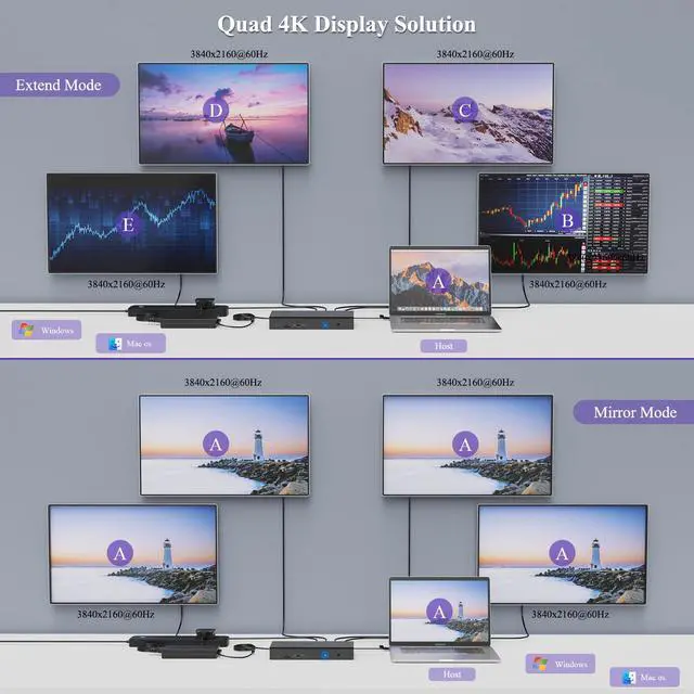 Alt view image 3 of 7 - WAVLINK DisplayLink Laptop Docking Station, Quad Monitor 5K/4K@60Hz, 100W Charging For Thunderbolt 4/3, USB-C/A - M1 M2 Mac/Windows/Chrome/Ubuntu With 4 HDMI, 4 DP, 180W Power, SD 4.0 CR, 2.5Gbps LAN