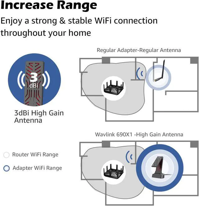 Alt view image 4 of 7 - Wavlink USB 3.0 WiFi 6 Adapter AX1800 Dual Band 2.4GHz/ 5GHz WiFi 6 Card 802.11ax Network Card High Gain Antenna WiFi Adapter For PC Desktop Laptop Windows 11/10, Mini Travel Size WiFi dongle