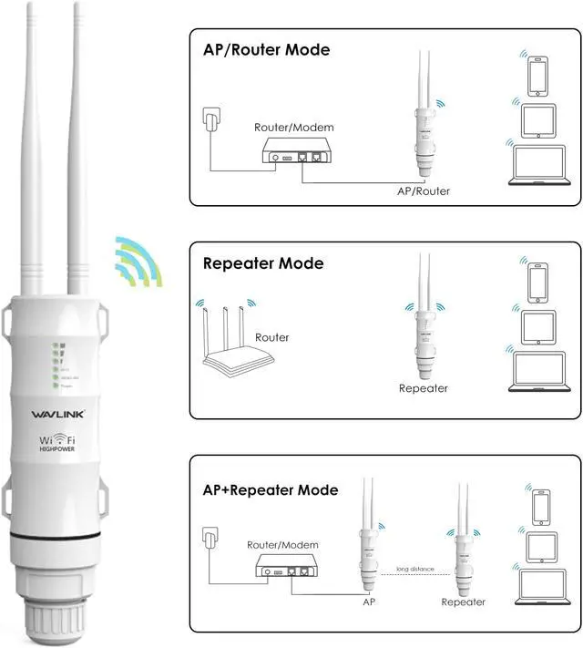 Alt view image 4 of 7 - Wavlink AC600 Outdoor Weatherproof WiFi Extender, Long Range WiFi Signal Booster, High Power Dual Band 2.4+5G WiFi Repeater/Router/Access Point/ WISP, 2 Antennas With POE for Outdoor Wi-Fi Coverage