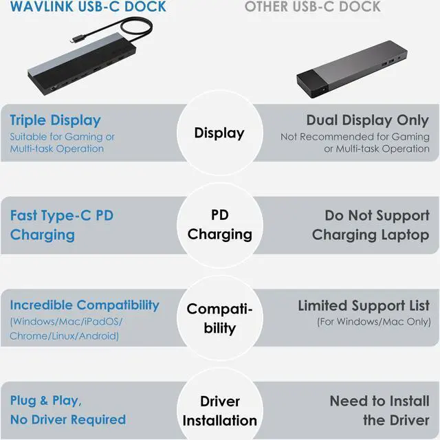 Alt view image 6 of 7 - Wavlink USB-C Docking Station Triple Display Max 4K@60Hz with DisplayPort, 2xHDMI, PD, 85W Charging for PC, 2xUSB 3.0, 2x2.0, Gigabit Ethernet, SD/TF Slot, Audio Jack For Windows&Mac etc