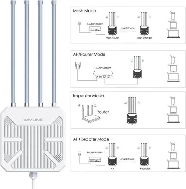 Alt view image 4 of 7 - Wavlink AX1800 Outdoor WiFi Range Extender Dual Band WiFi Repeater Long Range Weatherproof Outdoor WiFi Signal Booster Access Point | Mesh with POE and IP67, Gigabit Port, Seamless Roaming & MU-MIMO