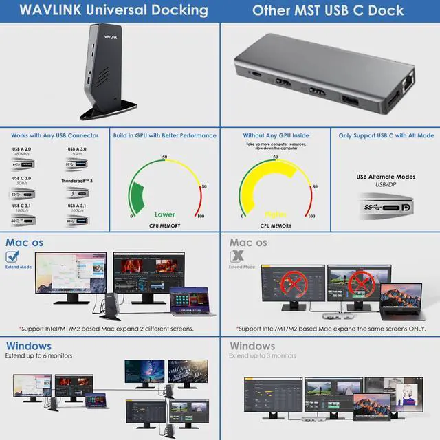 Alt view image 5 of 7 - Wavlink Docking Station with 65W laptop charging for Type-C and Type-A Window or Mac OS, Single 5K@60Hz or Dual 4K@60Hz, 2X 4K HDMI, 2X Display, 3X USB3.0,2X USB-C, Gigabit Ethernet, Audio&Mic