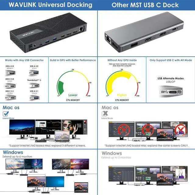 Alt view image 3 of 7 - Wavlink USB-C Universal Triple 4K Display Laptop Docking Station, USB 3.0 Dock Supports 3 Monitors, Max 130W PD Charging, Dual DP, HDMI, 4*Type-A, Type-C, RJ45, Mic/Audio, For Windows Mac OS