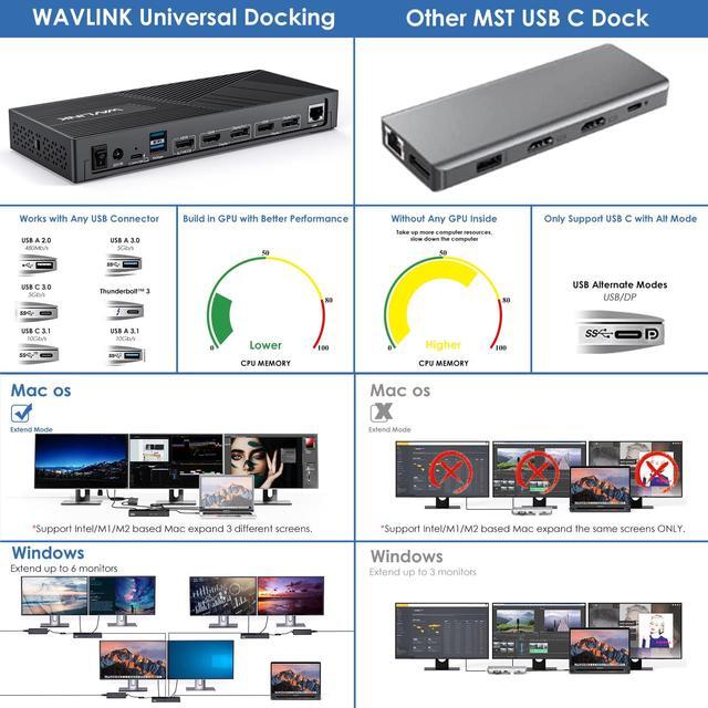 Alt view image 2 of 7 - Wavlink DisplayLink Laptop Docking Station Triple Monitor 4K@60Hz For 3 Monitors, 100W Charging For Thunderbolt 3/4, USB-C/A, M1 M2 Mac/Windows/Chrome, 3 HDMI, 2 DP, 6 USB Ports, 160W Power, LAN,Audio