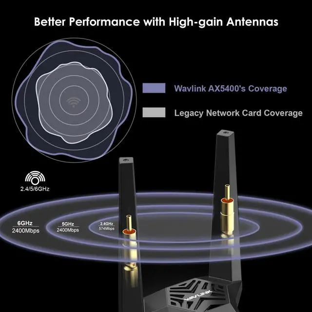 Alt view image 7 of 7 - Wavlink WiFi 6E AX5400 PCIe WiFi Card AX210 Network Card Bluetooth 5.3 Tri-Band 2.4G/5G/6G for Desktop PC, 802.11ax with MU-MIMO, OFDMA, WPA3, Heat Sink, 4x7dBi Antennas, Support Windows 11,10 (64bit)