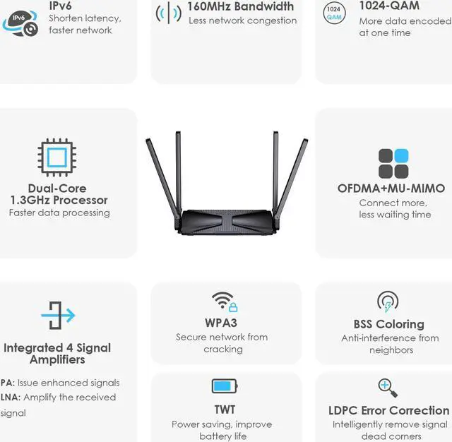 Alt view image 6 of 7 - Wavlink AX3000 WiFi Router Dual Band Wi-Fi 6 Gaming Router 802.11ax Wireless Router with 2 Gigabit LAN ports for Gaming and VR, VPN(PPTP
L2TP) MU-MIMO, Beamforming, OFDMA, WPA3, Support 160MHz & IPv6