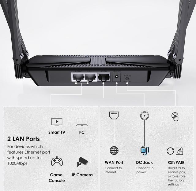 Wavlink AX3000 WiFi Router Dual Band Wi-Fi 6 Gaming Router 802.11ax Wireless  Router with 2 Gigabit LAN ports for Gaming and VR, VPN(PPTP L2TP) MU-MIMO,  Beamforming, OFDMA, WPA3, Support 160MHz & IPv6 