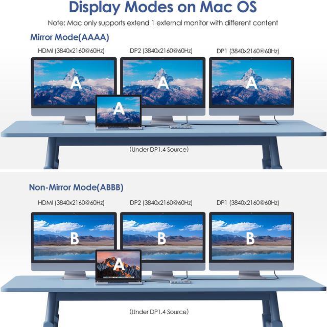 Alt view image 6 of 7 - WAVLINK Triple Monitor Laptop Docking Station | 12-in-1 USB C Hub with 4K HDMI | Dual 4K DP | 100W PD Charging | USB3.0 | USB2.0 | RJ45 | SD/TF Slots | Audio/Mic - MacBook/Dell/HP/Lenovo