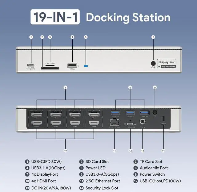 Alt view image 2 of 7 - WAVLINK DisplayLink Docking Station Quad Monitors 5K 4K@60Hz, 19-In-1 USB C/USB A Laptop Dock for M1 M2 Mac & Windows Laptops with 4 HDMI, 4 DP, 2.5G RJ45, 180W AC Power Supply, 10Gbps Data Transfer