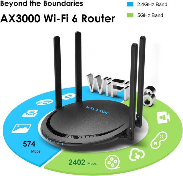  AX3000 Router WiFi 6, enrutador WAVLINK Multi-Gigabit Mesh  Router Dual Band, soporte de malla, MU-MIMO, WPA3, IPv6, enrutador WiFi  inalámbrico a Internet para juegos en el hogar : Electrónica