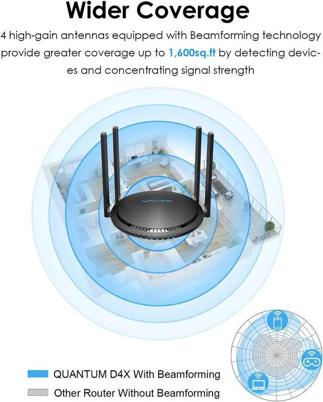 Alt view image 5 of 7 - WAVLINK AX3000 WiFi Router Dual Band WiFi 6 Gaming Router 802.11ax Full Gigabit Wireless Internet Router With 4x5dBi High-Gain Antennas, MU-MIMO, OFDMA, USB 3.0, Touchlink, Beamforming, WPA3, IPV6