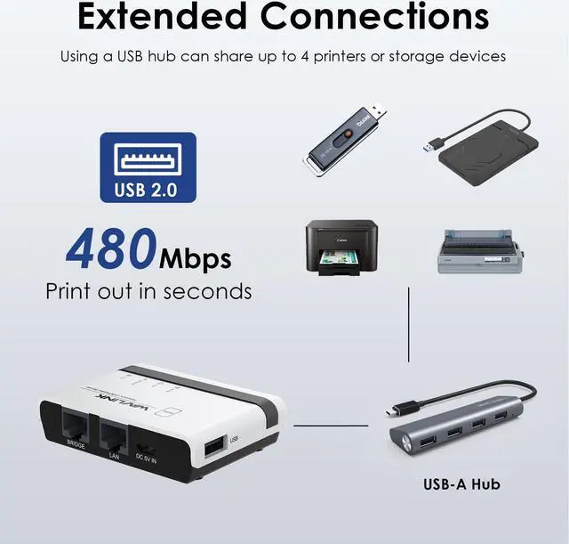 Alt view image 5 of 7 - WAVLINK USB Wireless Print Server, WiFi Print Server with 10/100Mbps LAN/Bridge, 480Mbps USB2.0, Support Wired/Wireless/Standalone Modes, Compatible with Windows/Mac and All RAW-supported Printers