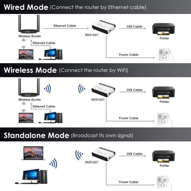 WAVLINK USB Wireless Print Server, WiFi Print Server with 10
