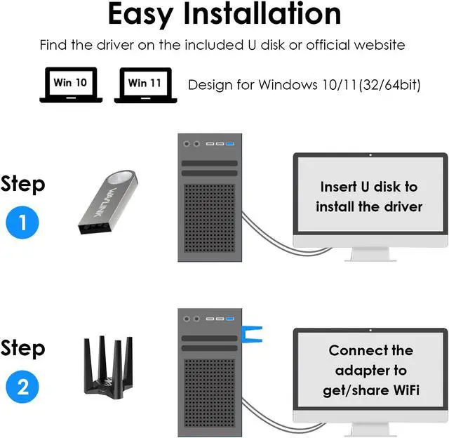 Alt view image 6 of 7 - WAVLINK USB WiFi 6 Adapter AX1800 USB 3.0 WiFi Dongle for PC, Dual Band 5Ghz(1201Mbps)+2.4Ghz(574Mbps), MU-MIMO, Beamforming, WPA3 Encryption, 4x3dBi Antennas, U Disc Driver, Support Windows 11/10
