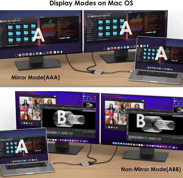 Alt view image 5 of 7 - WAVLINK USB C to Dual 4K HDMI Adapter 4K@60Hz with 87W Power Delivery USB C to HDMI Adapter, Dual Monitors Adapter Powered HDMI Hub for MacBook Pro/Air, Dell XPS, HP, Lenovo, Thunderbolt 3/4 Laptops