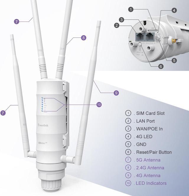 AC1200 HighPower Wi-Fi Outdoor 4G LTE Wi-Fi Router - Home and Business  Networking Equipment &Wireless Audio and Video Transmission Equipment  