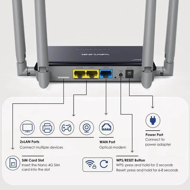 Alt view image 2 of 7 - WAVLINK 4G LTE Router, N300 4G LTE Modem WiFi Router with SIM Card Slot, 300Mbps LTE Cat4 Wireless Router With 4x5dBi High Gain Antennas, Secure & Easy Setup