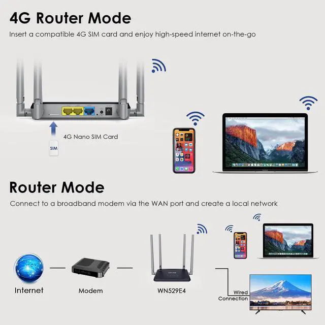 Alt view image 5 of 7 - WAVLINK 4G LTE Router, N300 4G LTE Modem WiFi Router with SIM Card Slot, 300Mbps LTE Cat4 Wireless Router With 4x5dBi High Gain Antennas, Secure & Easy Setup