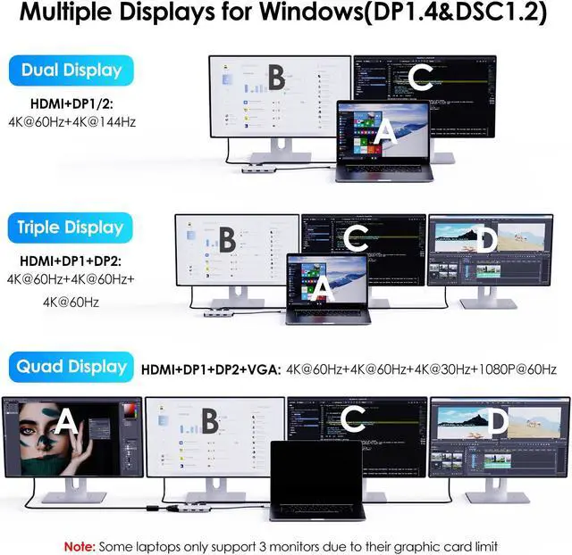 Alt view image 5 of 7 - WAVLINK USB C Laptop Docking Station Quad Monitor with 4K HDMI, 8K DP1/2, VGA, 3xUSB2.0 USB C Hub For Dell/HP/Lenovo/Thinkpad, Compatible with Mac/Windows/Chrome OS/Linux/Android/iOS