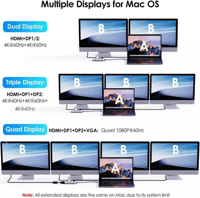 Alt view image 6 of 7 - WAVLINK USB C Laptop Docking Station Quad Monitor with 4K HDMI, 8K DP1/2, VGA, 3xUSB2.0 USB C Hub For Dell/HP/Lenovo/Thinkpad, Compatible with Mac/Windows/Chrome OS/Linux/Android/iOS