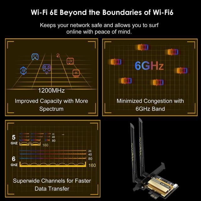 Alt view image 6 of 7 - Wavlink WiFi 6E AX5400 PCIe WiFi Card AX210 Network Card Bluetooth 5.3 Tri-Band 2.4G/5G/6G Wireless Adapter, 802.11ax with MU-MIMO, OFDMA, WPA3, Heat Sink, 2x5dBi Antennas, for Windows 10/11 PC