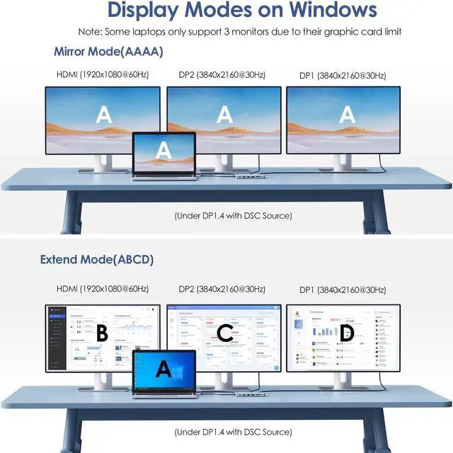 Alt view image 5 of 7 - WAVLINK Laptop Docking Station USB C Hub Triple Monitor with 4K HDMI, Dual 8K DP, 100W PD, 10Gbps USB3.1, USB2.0, RJ45, SD/TF Slots, Audio/Mic  for MacBook/Dell/HP/Lenovo