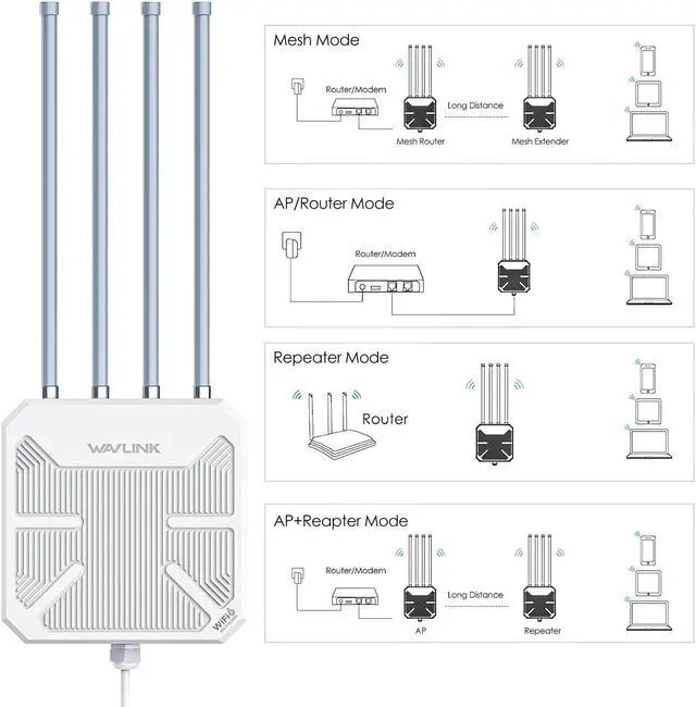 Alt view image 4 of 7 - WAVLINK WiFi6 Outdoor WiFi Extender Access Point, Dual Band AX3000 2.4G+5G Long Range Outdoor WiFi Mesh Extender with PoE/4x8dBi High-gain Antennas/IP67 Weatherproof Enclosure/Signal Booster Amplifier