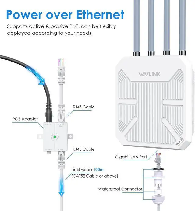 Alt view image 7 of 7 - WAVLINK WiFi6 Outdoor WiFi Extender Access Point, Dual Band AX3000 2.4G+5G Long Range Outdoor WiFi Mesh Extender with PoE/4x8dBi High-gain Antennas/IP67 Weatherproof Enclosure/Signal Booster Amplifier