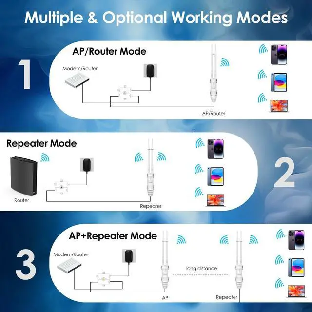 Alt view image 4 of 7 - WAVLINK AC1200 Outdoor Wi-Fi Extender Dual Band Long Range Access Point with Active/Passive PoE, WAN/LAN Port, IP67 Waterproof, Supports AP/Router/Repeater Modes, 2x7dBi High-Gain Antennas