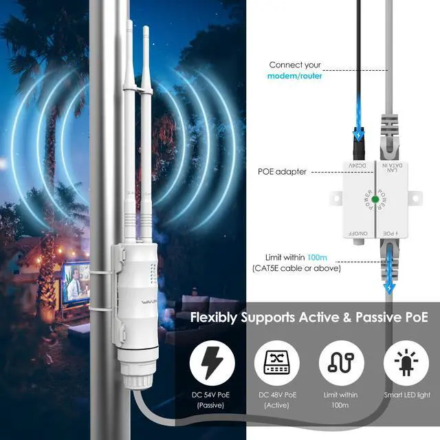 Alt view image 5 of 7 - WAVLINK AC1200 Outdoor Wi-Fi Extender Dual Band Long Range Access Point with Active/Passive PoE, WAN/LAN Port, IP67 Waterproof, Supports AP/Router/Repeater Modes, 2x7dBi High-Gain Antennas